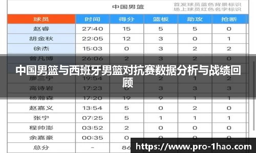 中国男篮与西班牙男篮对抗赛数据分析与战绩回顾